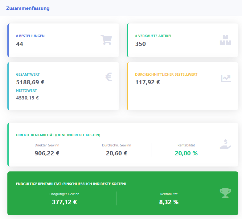 Monatliche Rentabilitätszusammenfassung