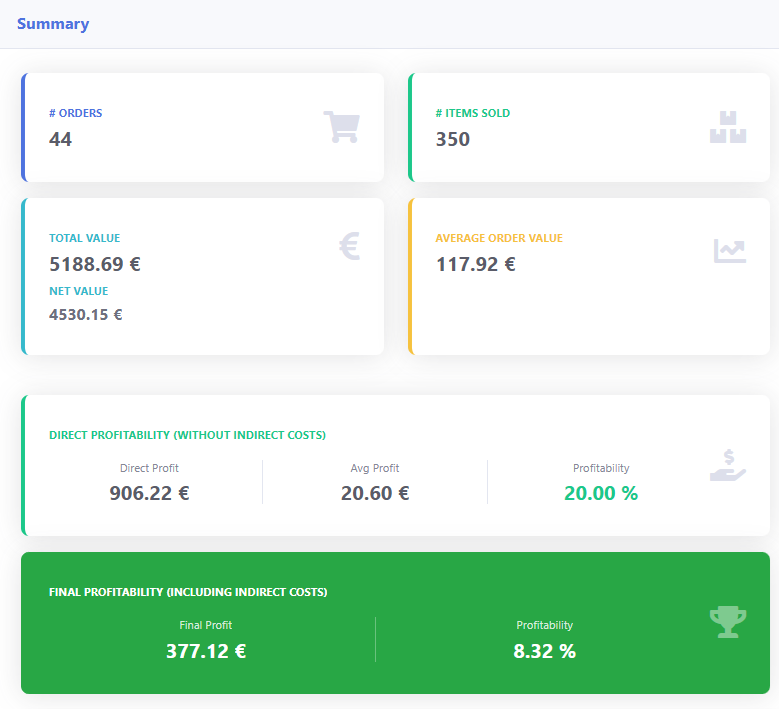 Monthly Profitability Summary