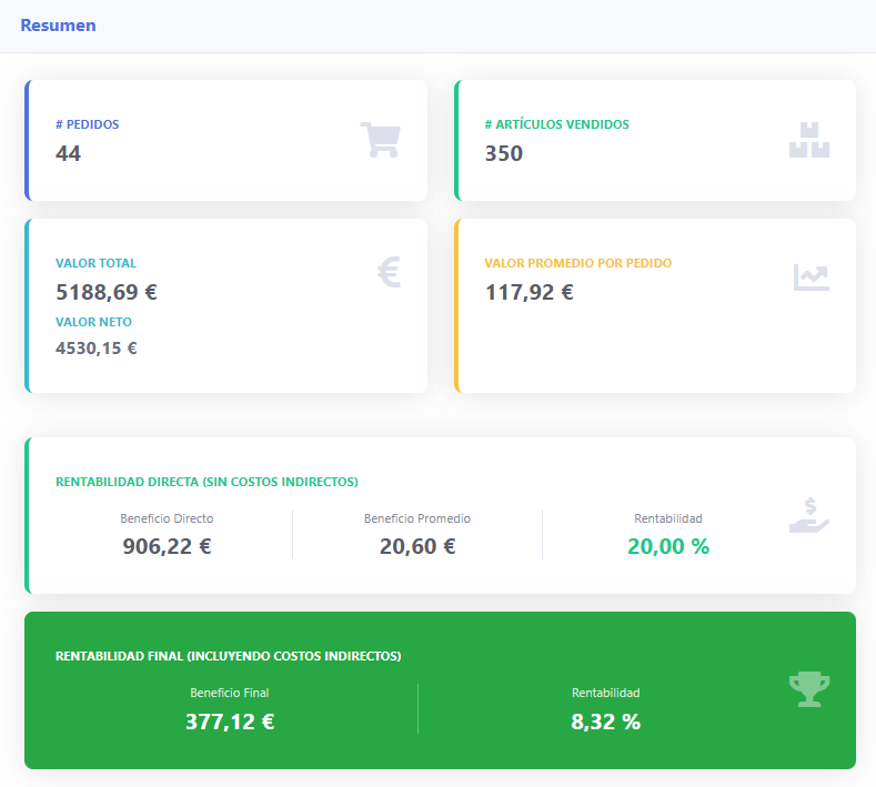 Resumen de Rentabilidad Mensual