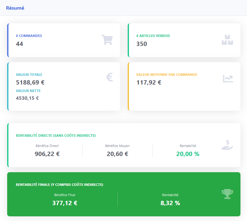 Résumé de Rentabilité Mensuelle