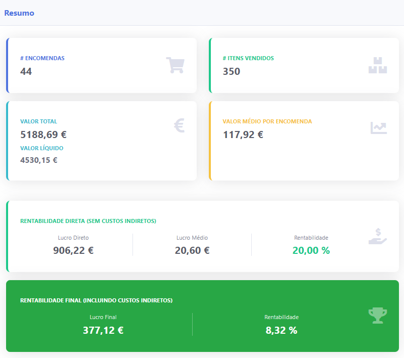 Resumo de Rentabilidade Mensal