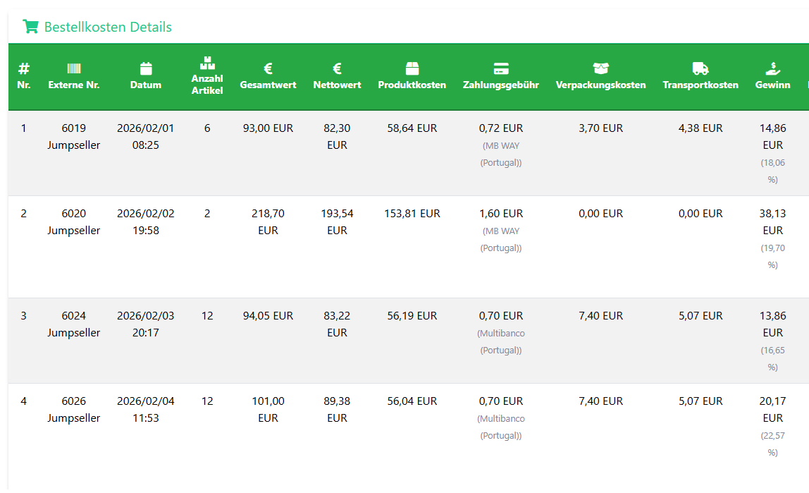 Bestellkostendetails