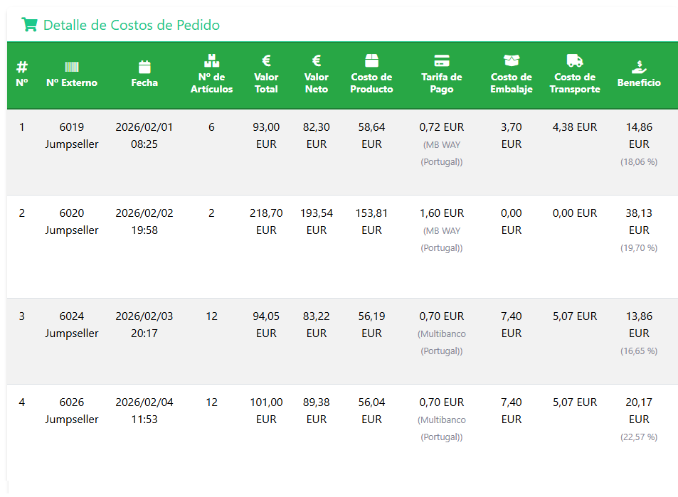 Detalle de Costos de Pedido