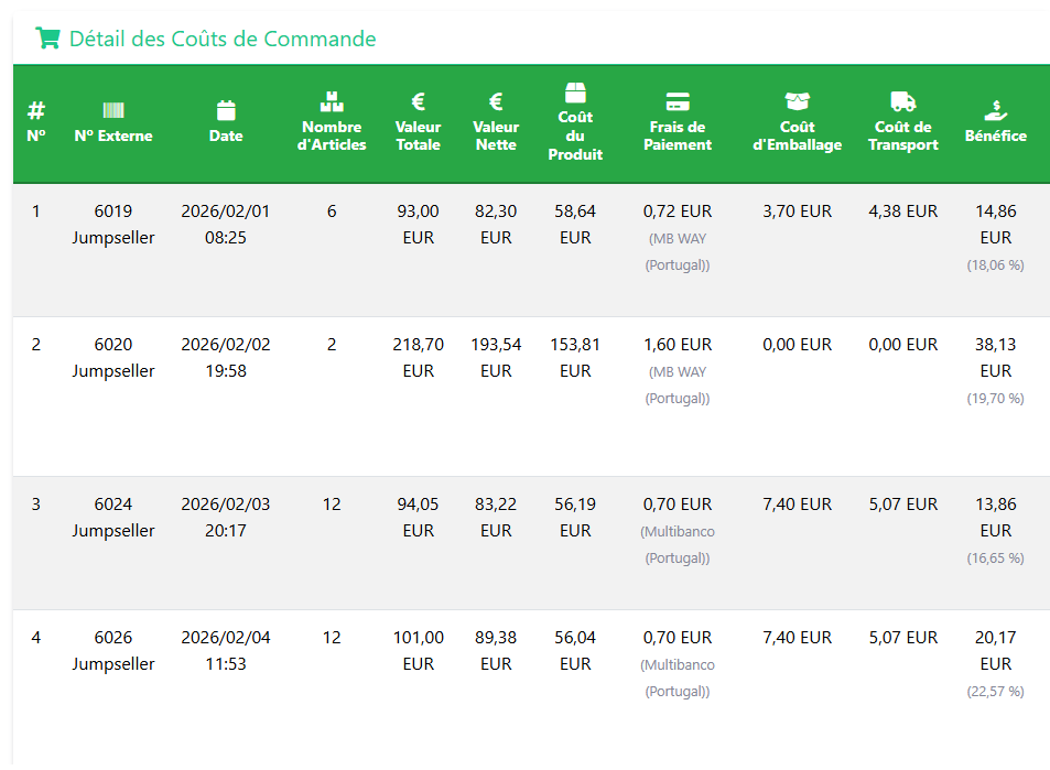 Détail des Coûts de Commande