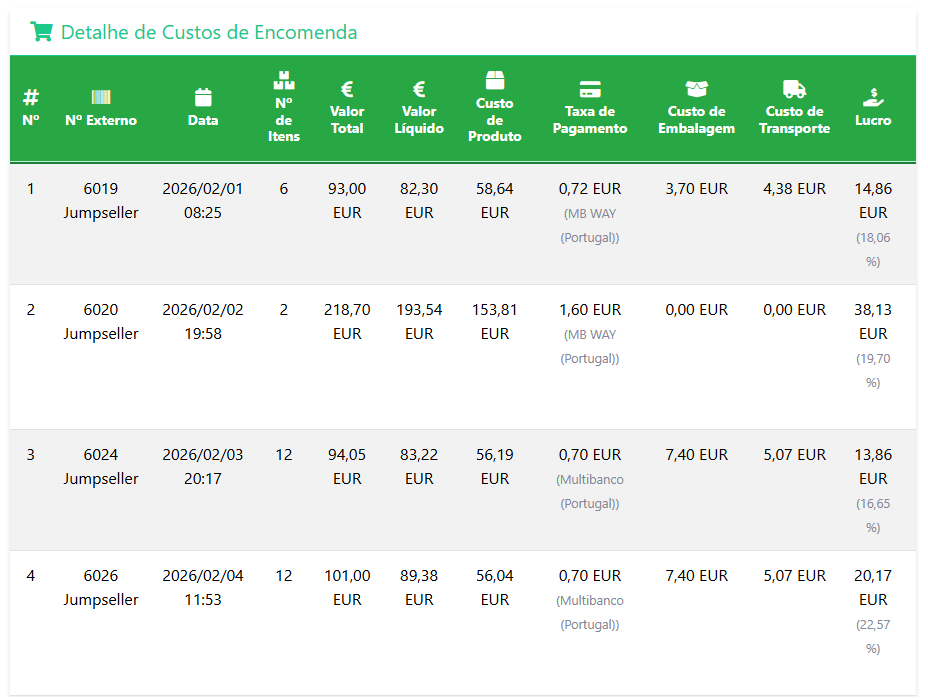 Detalhe de Custos de Encomenda